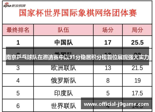 南京乒乓球队在邀请赛中以91分稳居积分榜首位展现强大实力