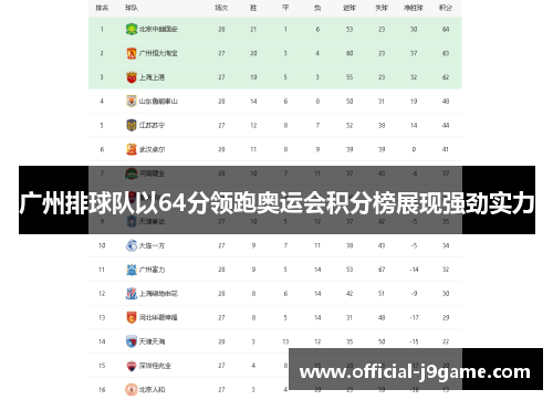 广州排球队以64分领跑奥运会积分榜展现强劲实力
