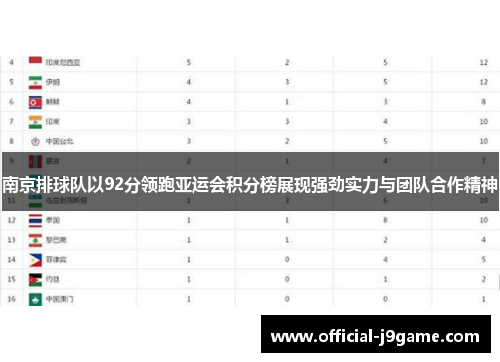 南京排球队以92分领跑亚运会积分榜展现强劲实力与团队合作精神